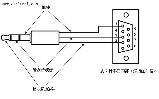 RS232