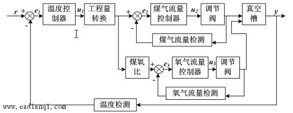 点击新窗口打开大图