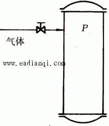 2.3.5 񵴻