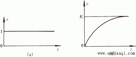 ͼ2.12 ԻڵĵλԾӦ