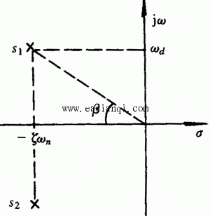 ͼ3.11 Ƿ״̬µıջ