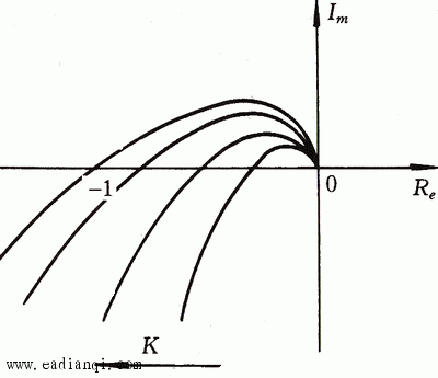 ͼ4.27 ƵKı仯