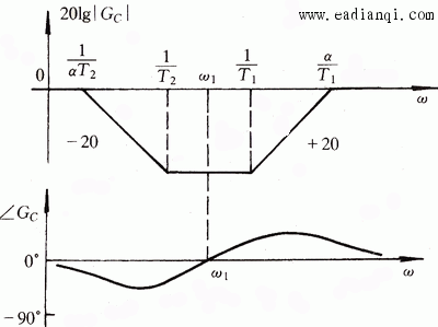 ͼ 4.39 ٺ-ǰװõĶƵ