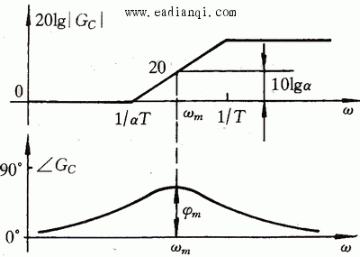 ͼ 4.33 ǰУװõĶƵ