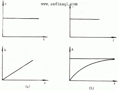 ͼ5.4 ˮ仯ıȽ