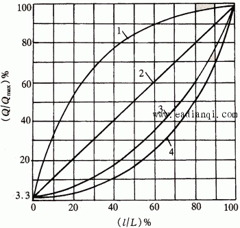 ͼ5.31 ڷ