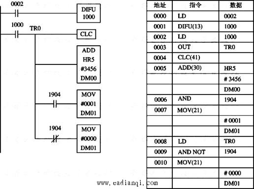 PLC 栈指令程序示例 (plc栈指令的用法)