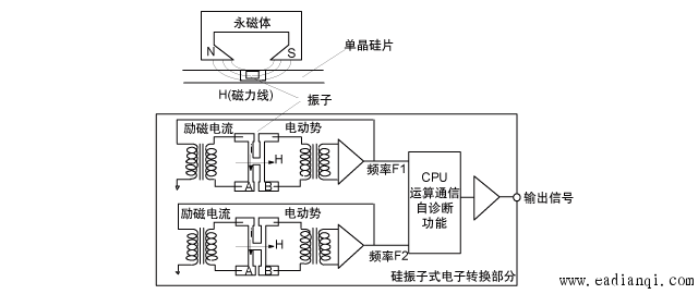 EJA贫