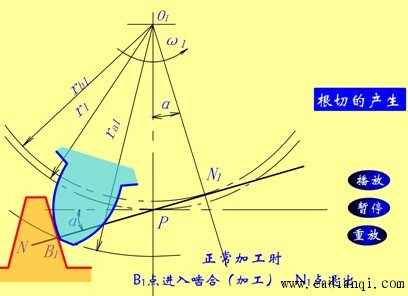 自动控制网 基础知识 机械制造        根切现象:        用范成法