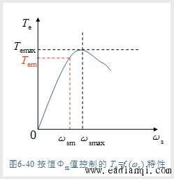 转速闭环转差频率控制的变压变频调速系统