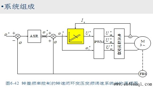 转速闭环转差频率控制的变压变频调速系统