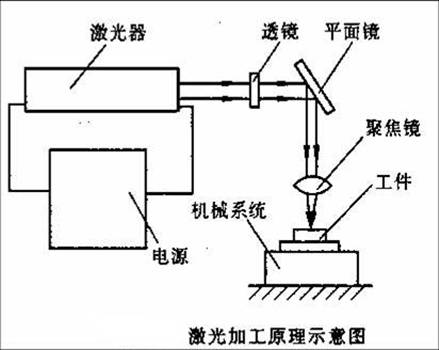 什么是激光的原理_激光是什么样子图片
