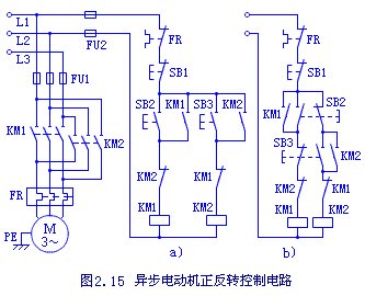 接触器控制电机正反转原理图解