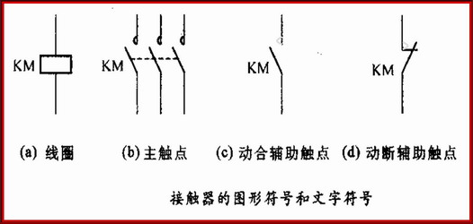 本文已影响 人         接触器的结构及工作原理         交流接触器