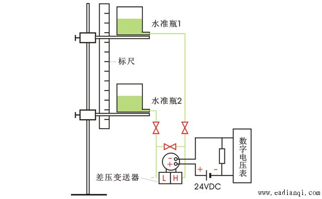  压力变送器模拟校验装置及接线图