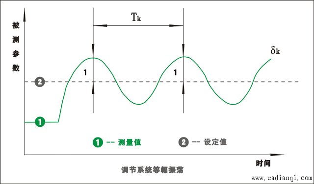 ϵͳȷ