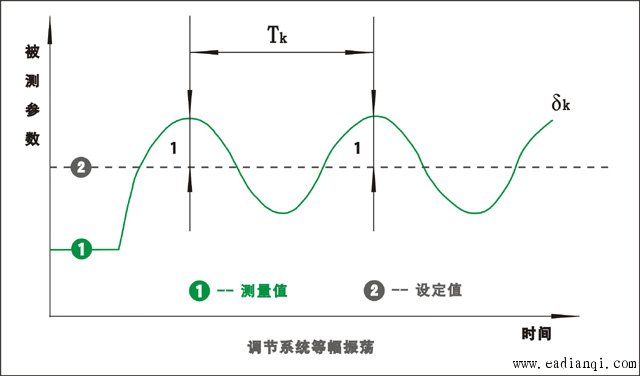 ϵͳȷ