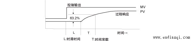 ʱʱ䳤ĹӦ