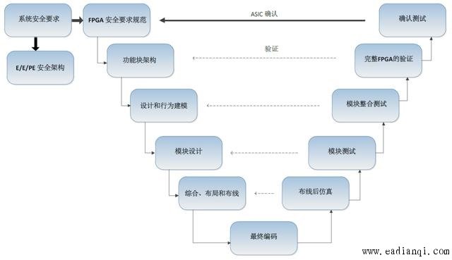 IEC61608-2:2010淶FPGAƵVģʽ