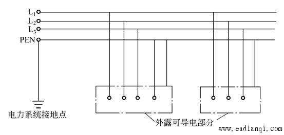 TN系统