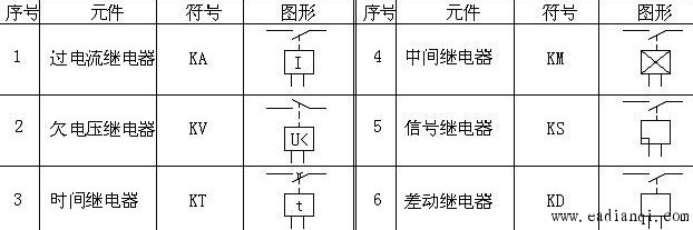学习流程图