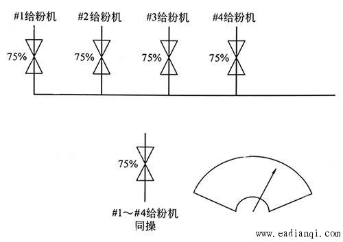 糧¯ۻͬʾͼ