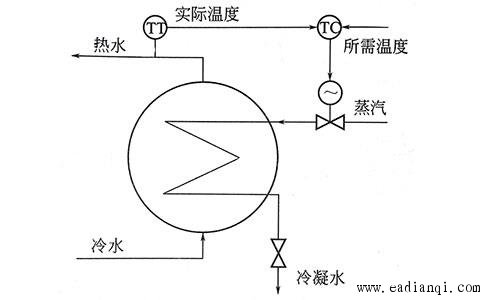 <a href='http://www.eadianqi.com/zc/guochengkongzhi/' target='_blank'><u>̿</u></a>ʵģ˹-http://yunrun.com.cn/tech/1219.html