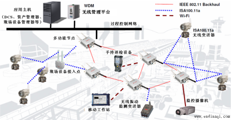 Honeywell One Wireless豸