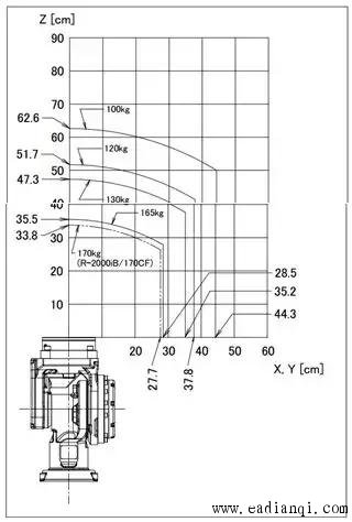 ⷢǿ<a href='http://www.eadianqi.com/jiqiren/' target='_blank'><u>ҵ</u></a>