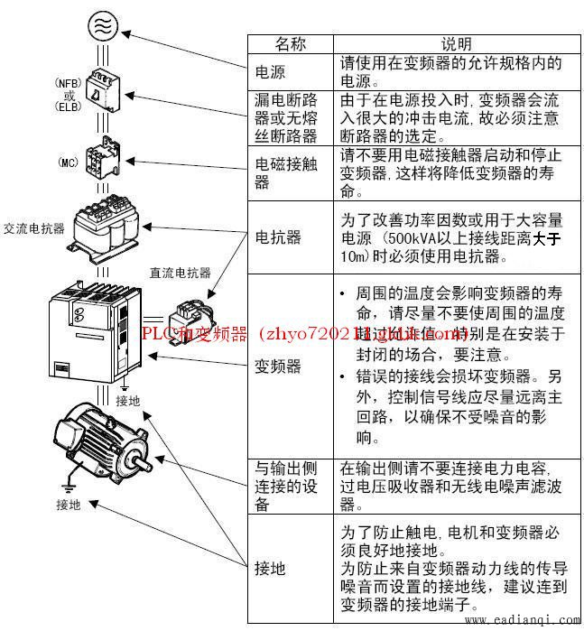 <a href='http://www.eadianqi.com/zidonghua/bianpinqi/' target='_blank'><u>变频器</u></a>主线路接线图