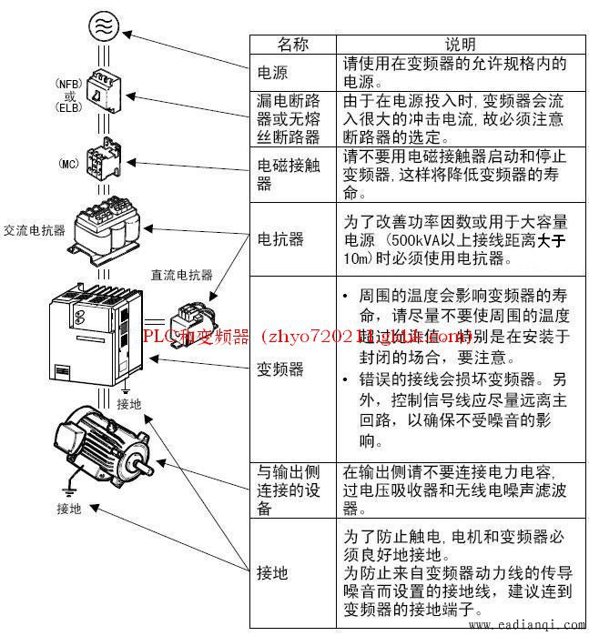 <a href='http://www.eadianqi.com/zidonghua/bianpinqi/' target='_blank'><u>Ƶ</u></a>·ͼ