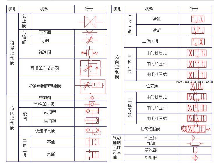 气动常用的符号