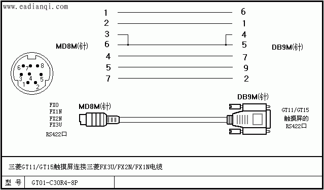 GT11/GT15FX3U/FX2N/FX1N¡