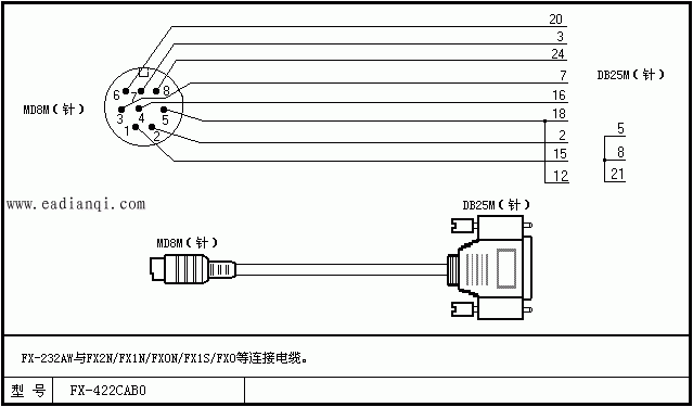 FX-232AWFX2N/FX1N/FX0N/FX1S/FX0ӵ¡