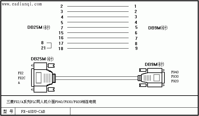 三菱FX2/A系列PLC同人机介面F940/F930/F920相连电缆。