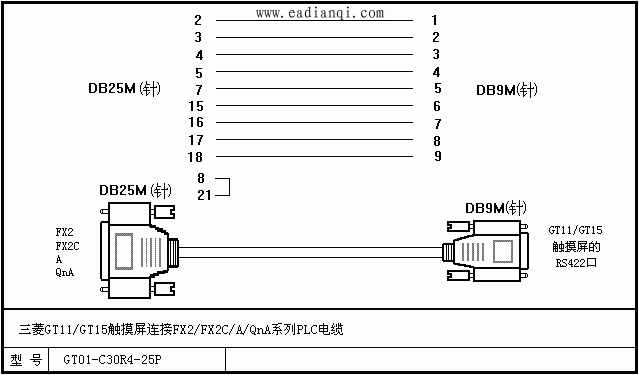 GT11/GT15FX2/FX2C/A/QnAϵPLC¡