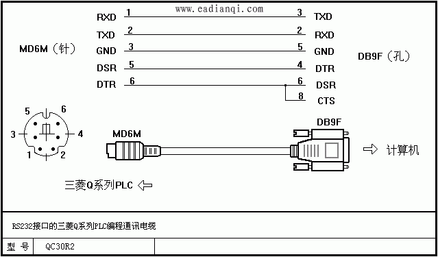 RS232ӿڵQϵ<a href='http://www.eadianqi.com/zidonghua/PLC/' target='_blank'><u>PLC</u></a>ͨѶ