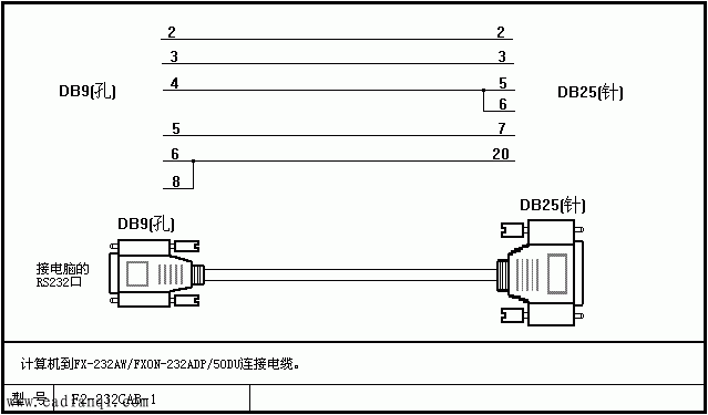 FX-232AW/FXON-232ADP/50DUӵ