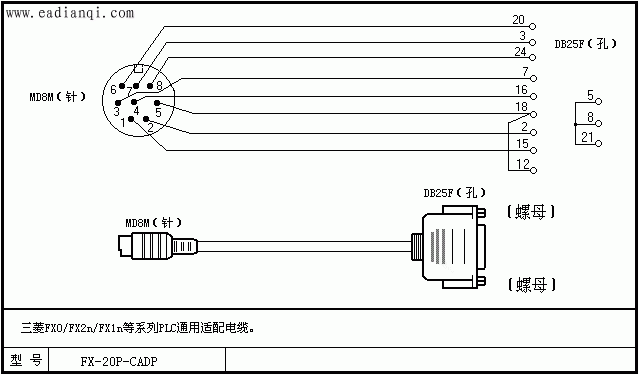 FX0/FX2n/FX1nϵPLCͨ¡