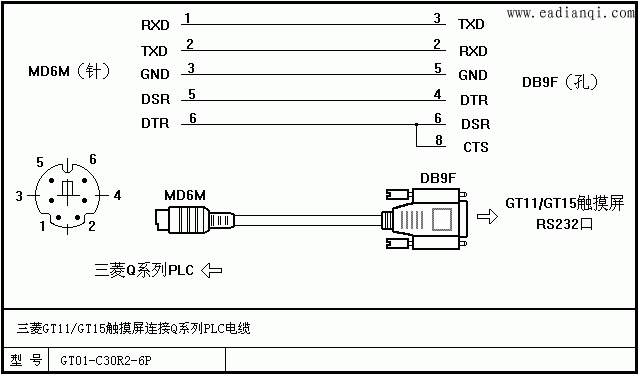 GT11/GT15QϵPLC¡