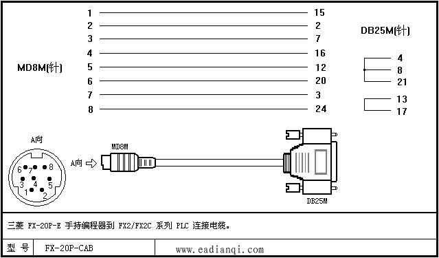 FX-20P-EֱֳFX2/FX2CϵPLCӵ¡