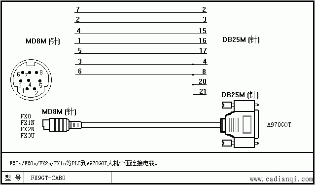 FX0xs/FX0n/FX2n/FX1nPLCA970G0T˻ӵ