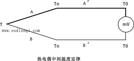 热电偶现场应用中常涉及的是中间导体定律和中间温度定律(图1)