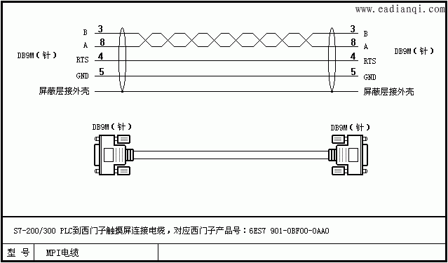 s7-200/300 <a href='http://www.eadianqi.com/zidonghua/PLC/' target='_blank'><u>PLC</u></a>Ӵӵ£ӦӲƷţ6ES7 901-0BF00-0AA0