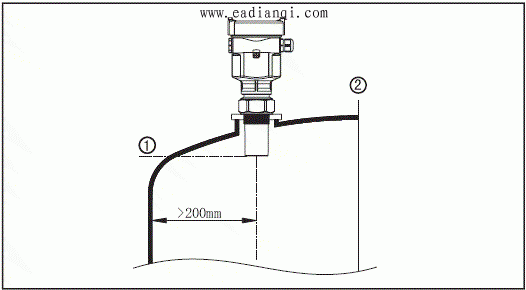 测量的基准面是超声波液位计换能器的下边沿
