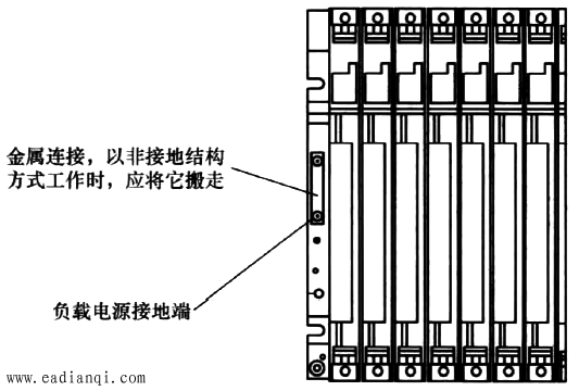 S7-400 PLCڷǸԴĽӵطʽ