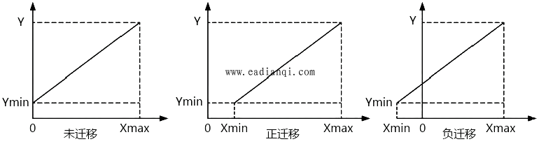差压变送器的零点迁移(图1)