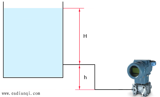 差压变送器正负迁移(图1)