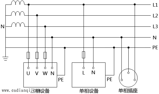 tn供电系统指的是什么意思?TN-S系统、TN-C系