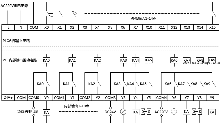 PLC输入、输出端子排列示意图